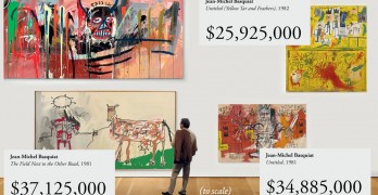 The-Art-Market---Auctions